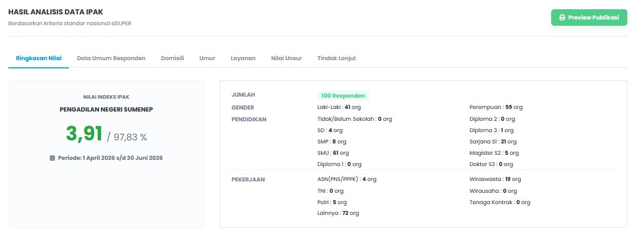 Survey SPAK April s/d Juni