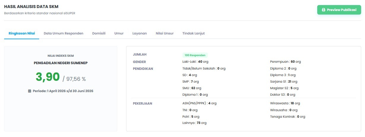 Survey SKM Periode April s/d juni