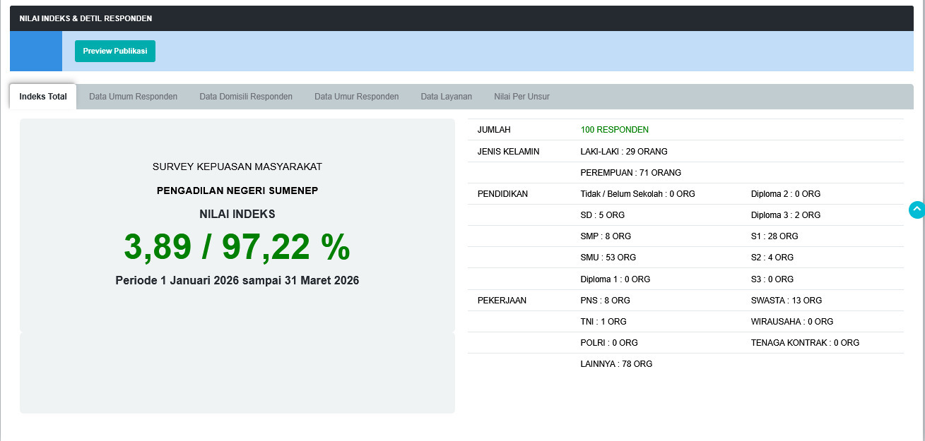 Survey Kepuasan Masyarakat (IKM) pada Pengadilan Negeri Sumenep Triwulan I Tahun 2026